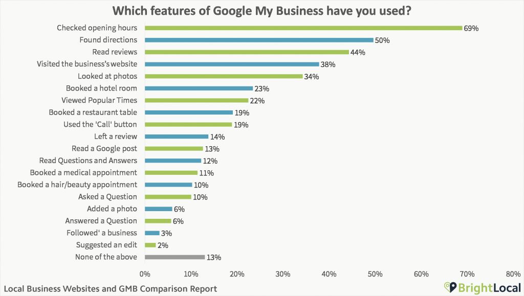 Google Spider Pool effect, the secret weapon to improve website rankings