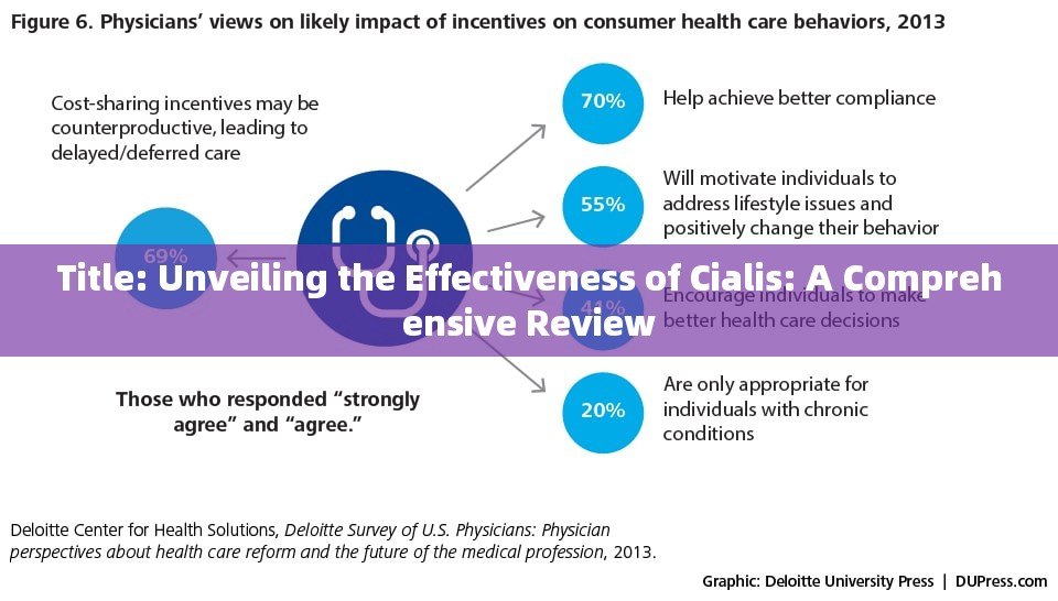 Cialis Forocoches: Exploring the Hypothetical 