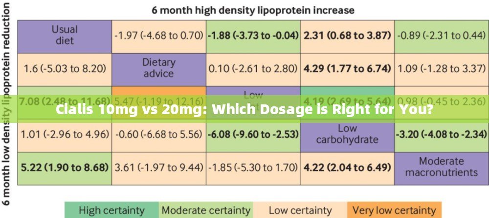 Cialis 10mg vs 20mg: Which Dosage is Right for You?