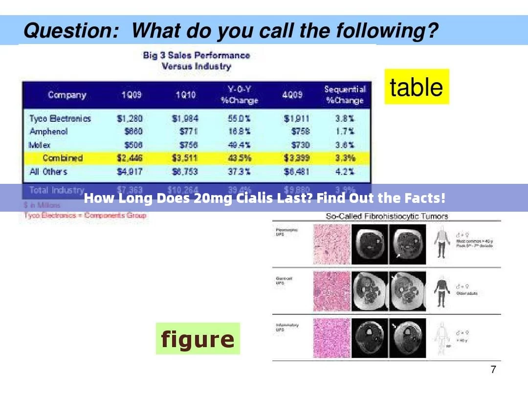 How Long Does 20mg Cialis Last? Find Out the Facts!，How Long Does 20mg Cialis Remain Effective?