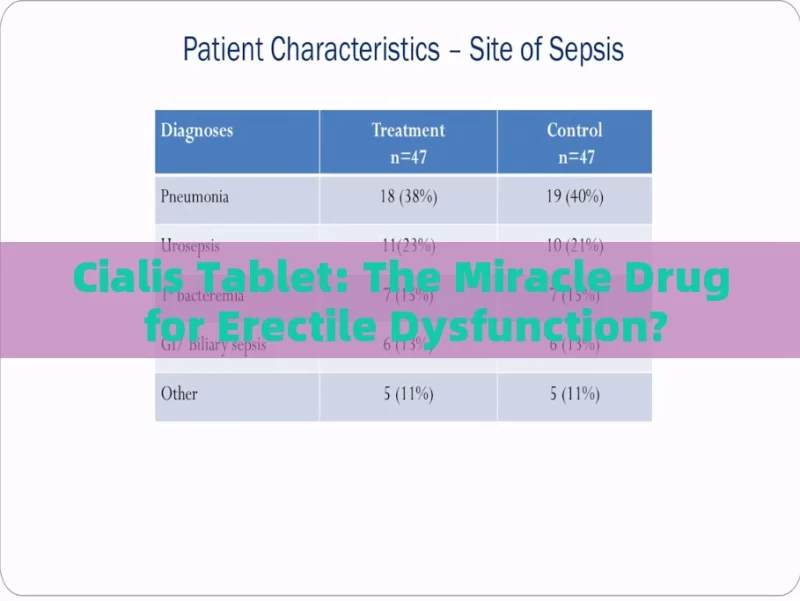 Cialis Tablet: The Miracle Drug for Erectile Dysfunction?