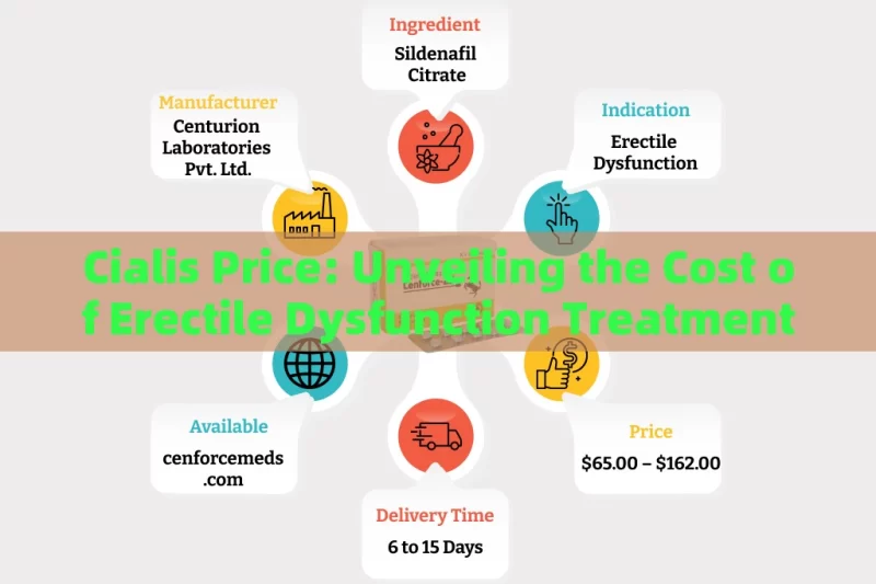 Cialis Price: Unveiling the Cost of Erectile Dysfunction Treatment