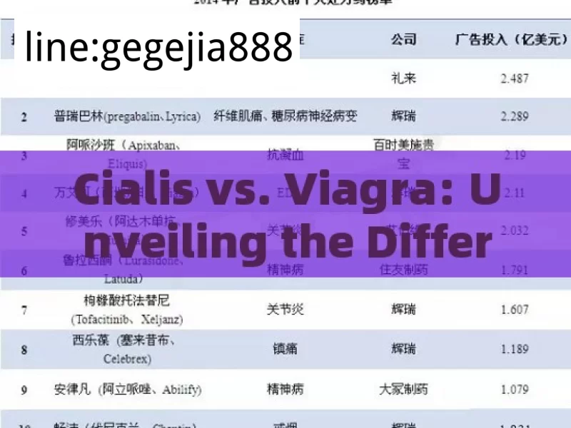 Cialis vs. Viagra: Unveiling the DifferencesTitle: Understanding the Key Differences Between Cialis and Viagra: A Comprehensive Guide