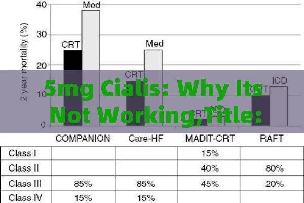 5mg Cialis: Why Its Not Working,Title: