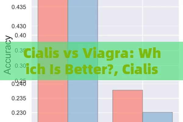 Cialis vs Viagra: Which Is Better?, Cialis vs Viagra: A Comparative Analysis