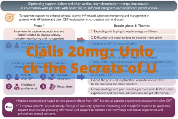 Cialis 20mg: Unlock the Secrets of Usage,Optimizing Your Cialis 20mg Experience: How to Use It Effectively