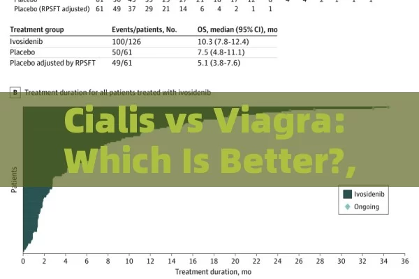 Cialis vs Viagra: Which Is Better?,Cialis vs Viagra: A Comparative Analysis