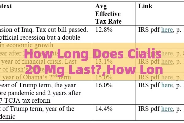 How Long Does Cialis 20 Mg Last?,How Long Does Cialis 20 mg Last? A Comprehensive Guide