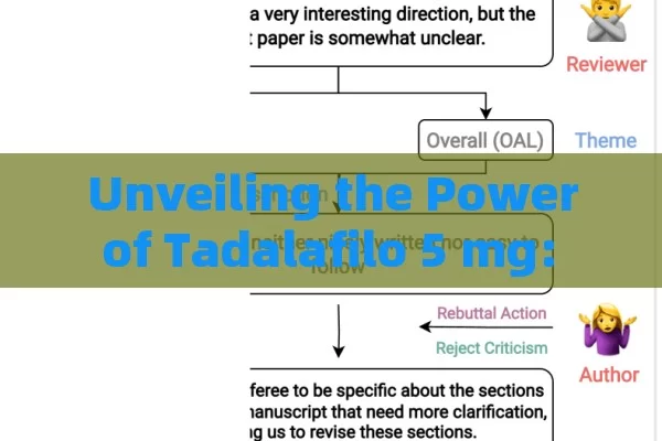 Unveiling the Power of Tadalafilo 5 mg: A Comprehensive Guide to This Revolutionary Medication