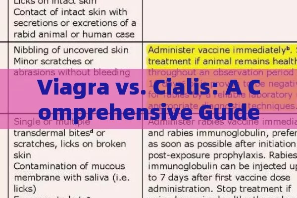 Viagra vs. Cialis: A Comprehensive Guide to Choosing the Right Erectile Dysfunction Treatment