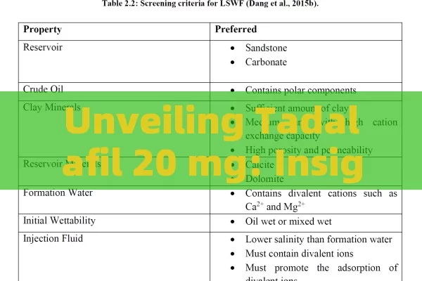 Unveiling Tadalafil 20 mg: Insights and User Opinions Revealed