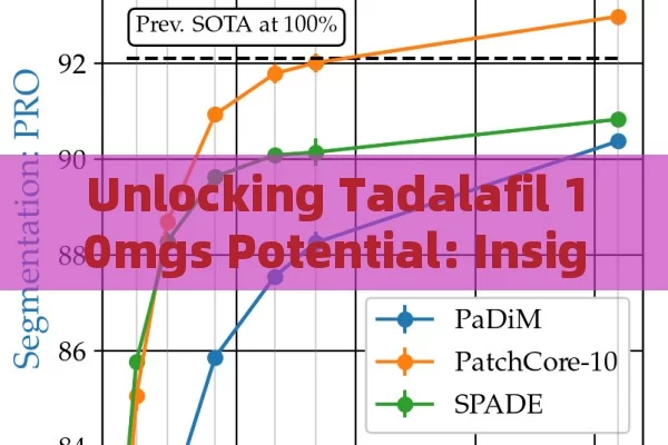 Unlocking Tadalafil 10mgs Potential: Insights Revealed