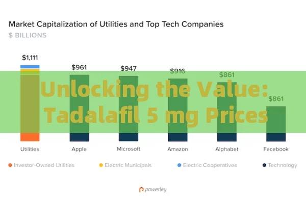 Unlocking the Value: Tadalafil 5 mg Prices in Spain Revealed