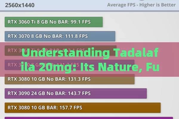 Understanding Tadalafila 20mg: Its Nature, Function and Usage