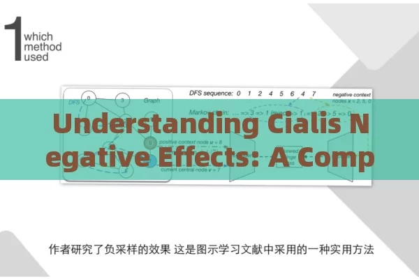 Understanding Cialis Negative Effects: A Complete Manual