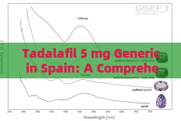 Tadalafil 5 mg Generic in Spain: A Comprehensive Insight