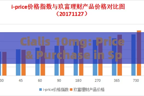 Cialis 10mg: Price & Purchase in Spain Pharmacies