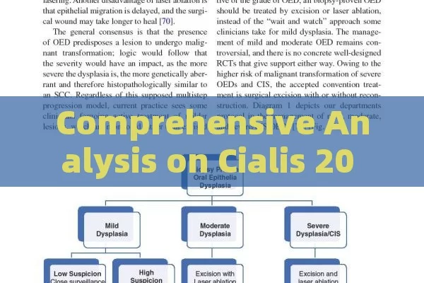 Comprehensive Analysis on Cialis 20 mg User Feedback