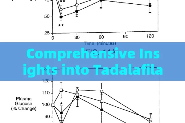 Comprehensive Insights into Tadalafila 5mg: Uses and Advantages