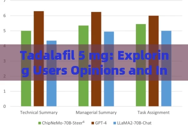 Tadalafil 5 mg: Exploring Users Opinions and Insights