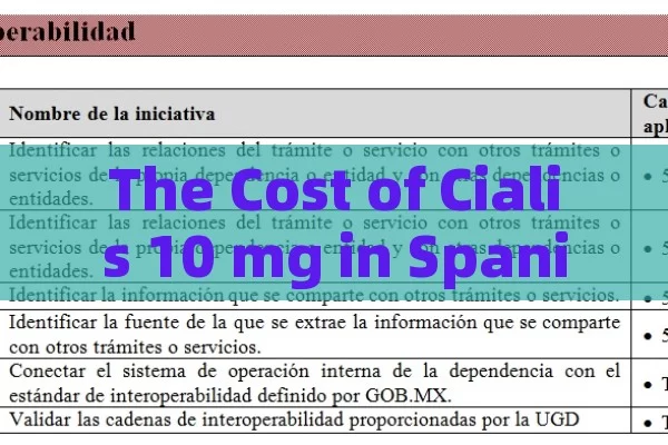 The Cost of Cialis 10 mg in Spanish Pharmacies