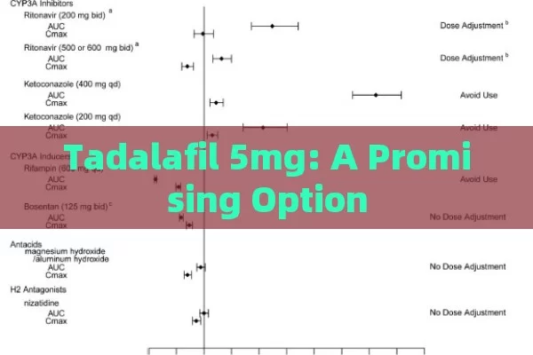 Tadalafil 5mg: A Promising Option